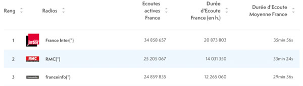 audiences radio mars